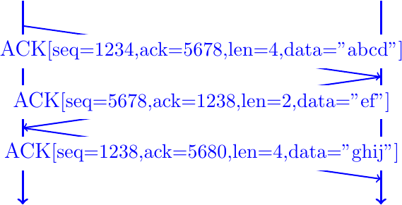 Figure made with TikZ