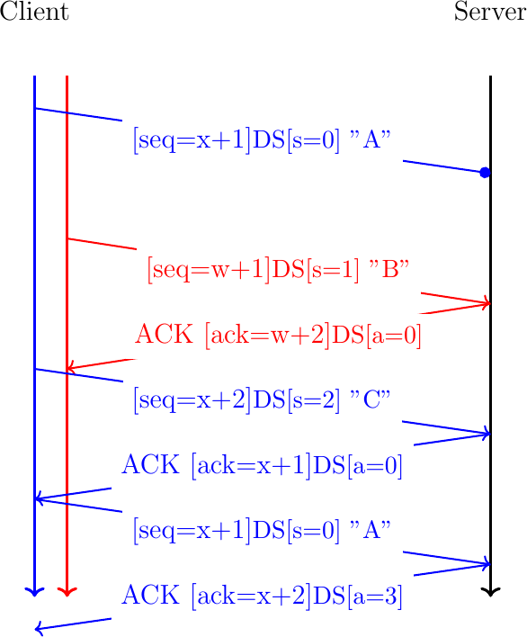 Figure made with TikZ