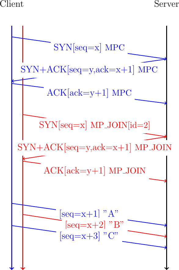 Figure made with TikZ