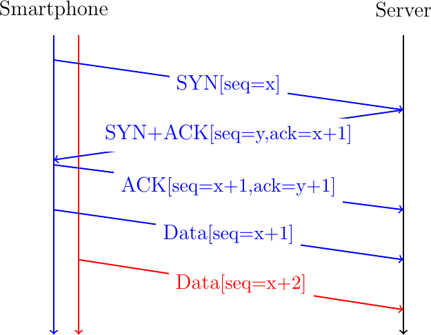 Figure made with TikZ