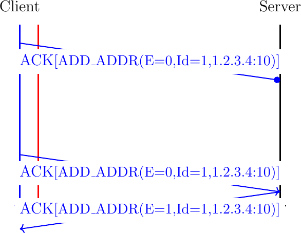 Figure made with TikZ