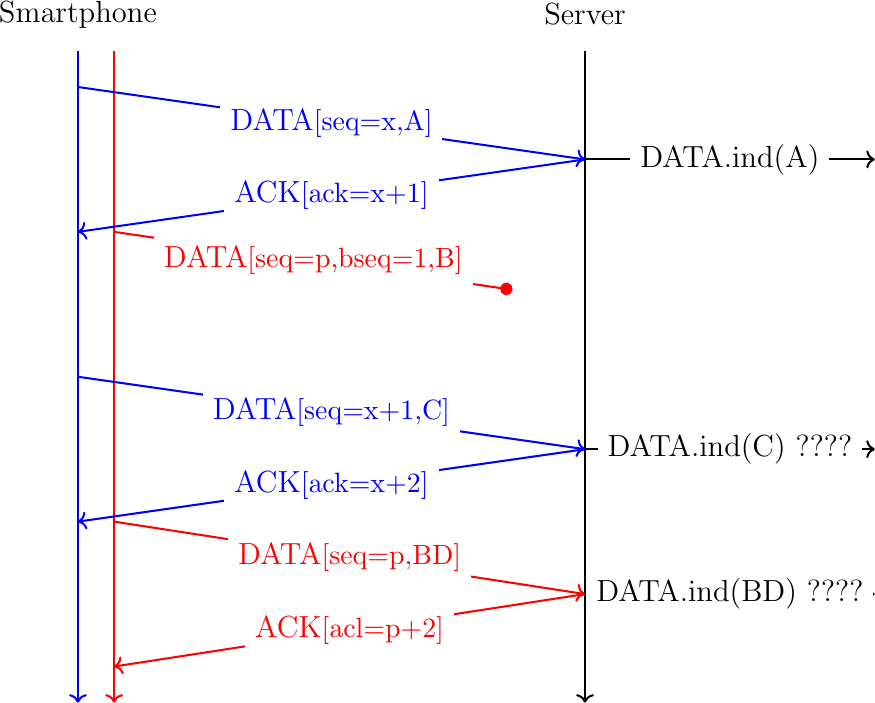 Figure made with TikZ