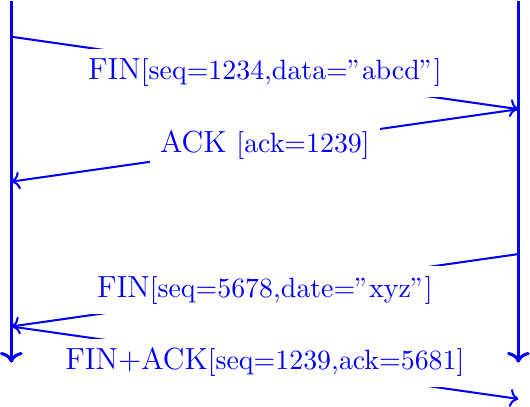 Figure made with TikZ