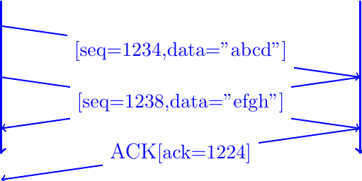 Figure made with TikZ