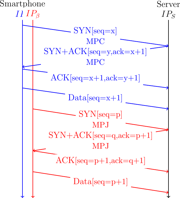 Figure made with TikZ