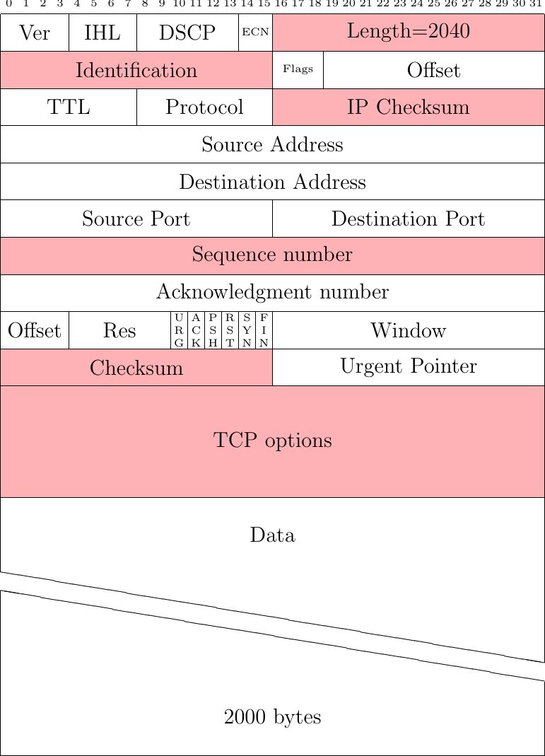 Figure made with TikZ