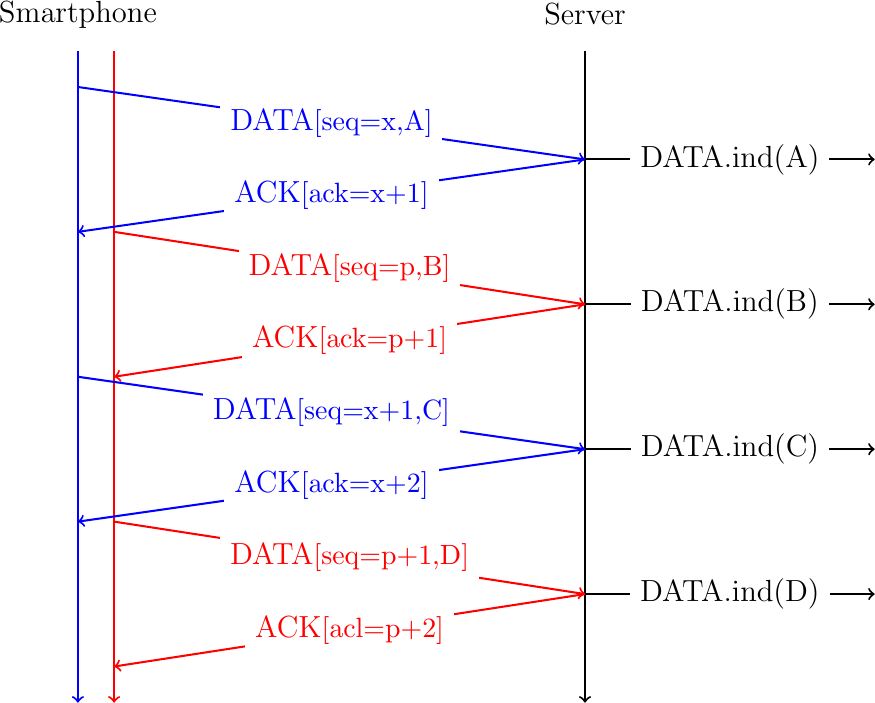 Figure made with TikZ