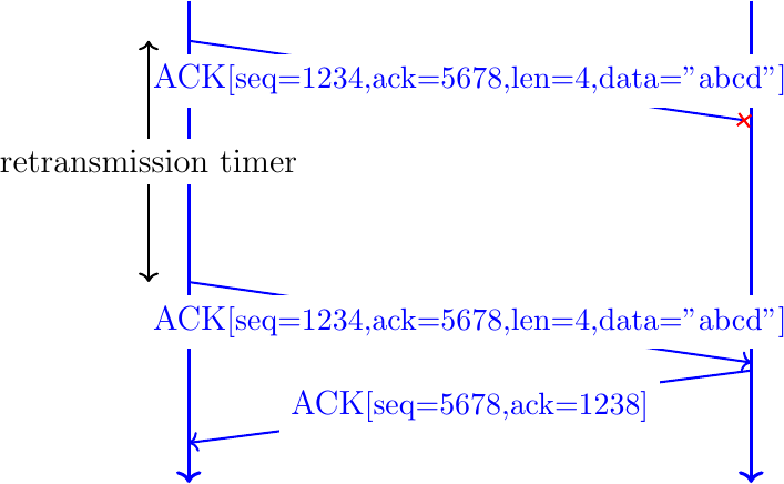 Figure made with TikZ