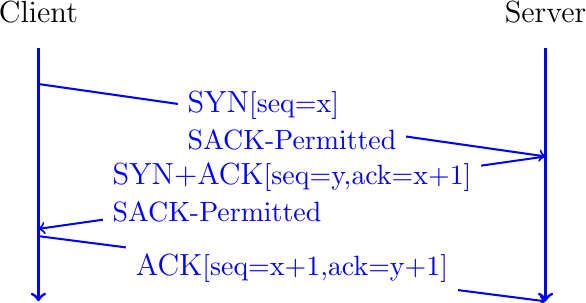 Figure made with TikZ