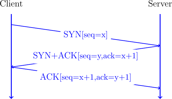 Figure made with TikZ