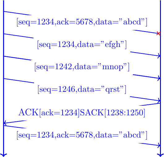 Figure made with TikZ