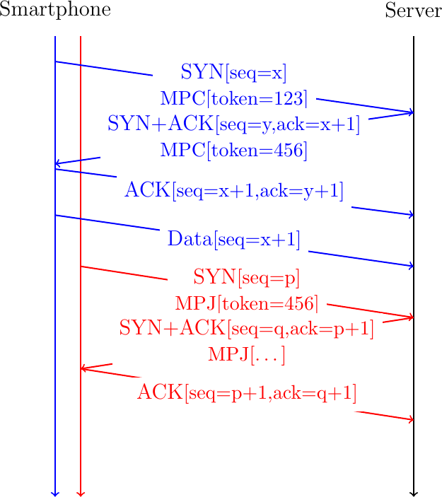 Figure made with TikZ