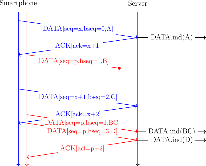 Figure made with TikZ