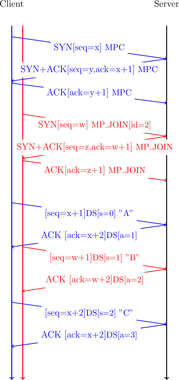 Figure made with TikZ