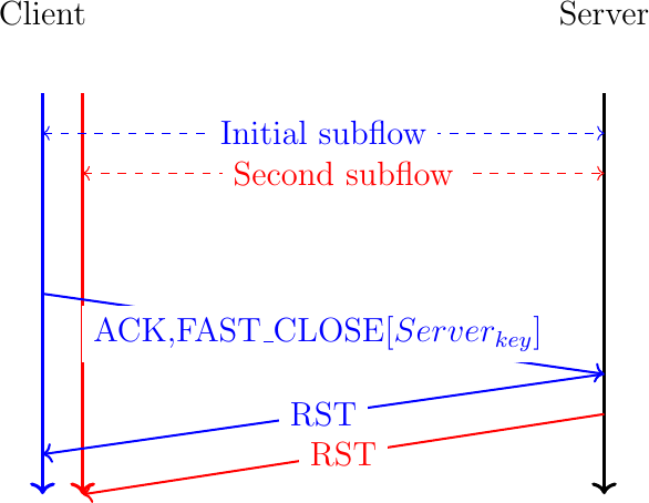 Figure made with TikZ