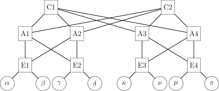 Figure made with TikZ