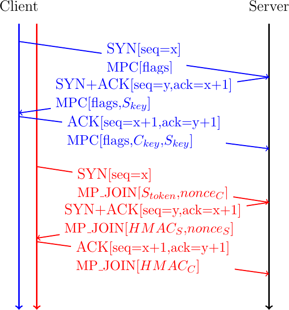 Figure made with TikZ